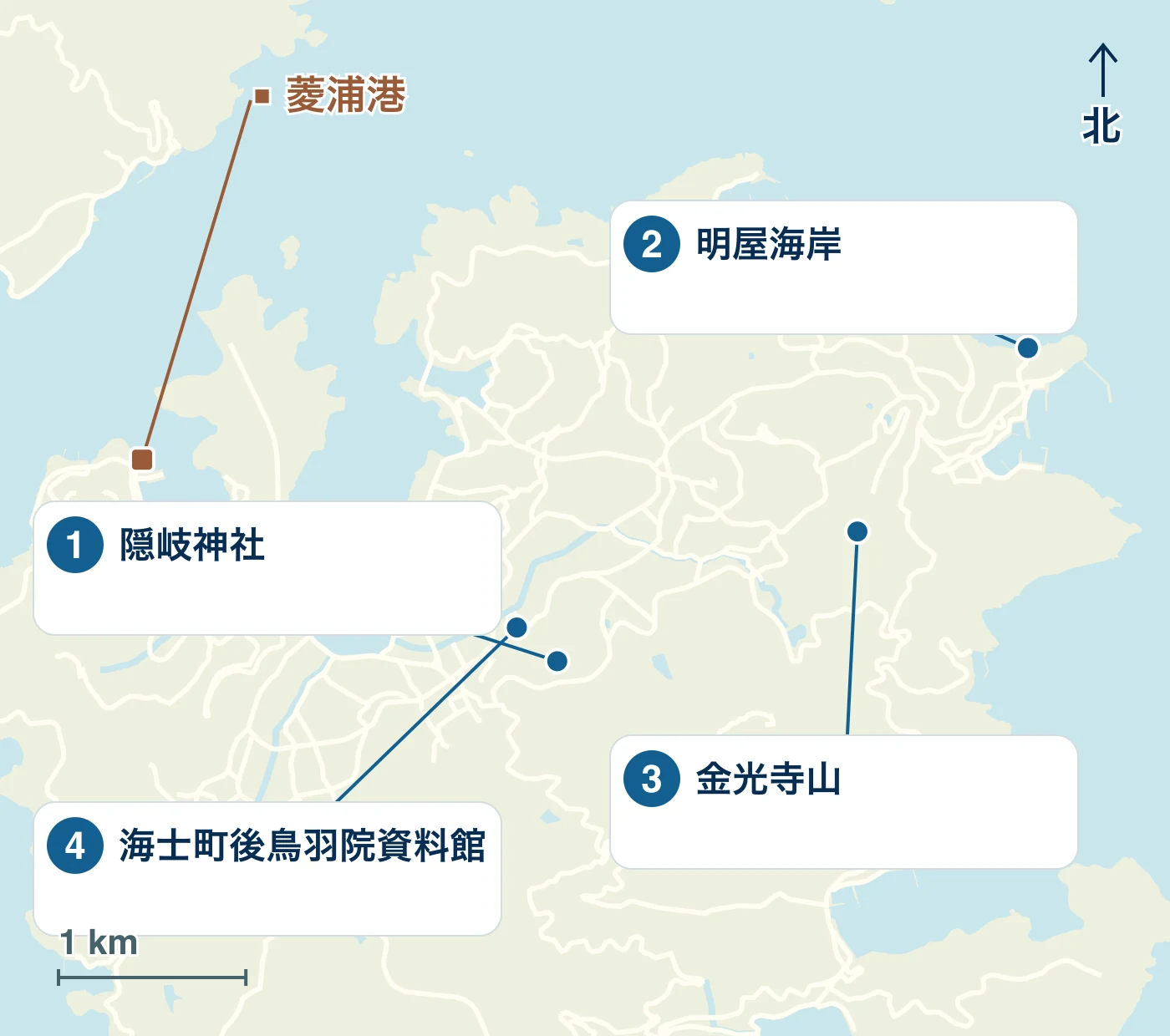 海士町の港・水辺・道路と、1 隠岐神社、2 明屋海岸、3 金光寺山、4 海士町後鳥羽院資料館の位置を示す地図