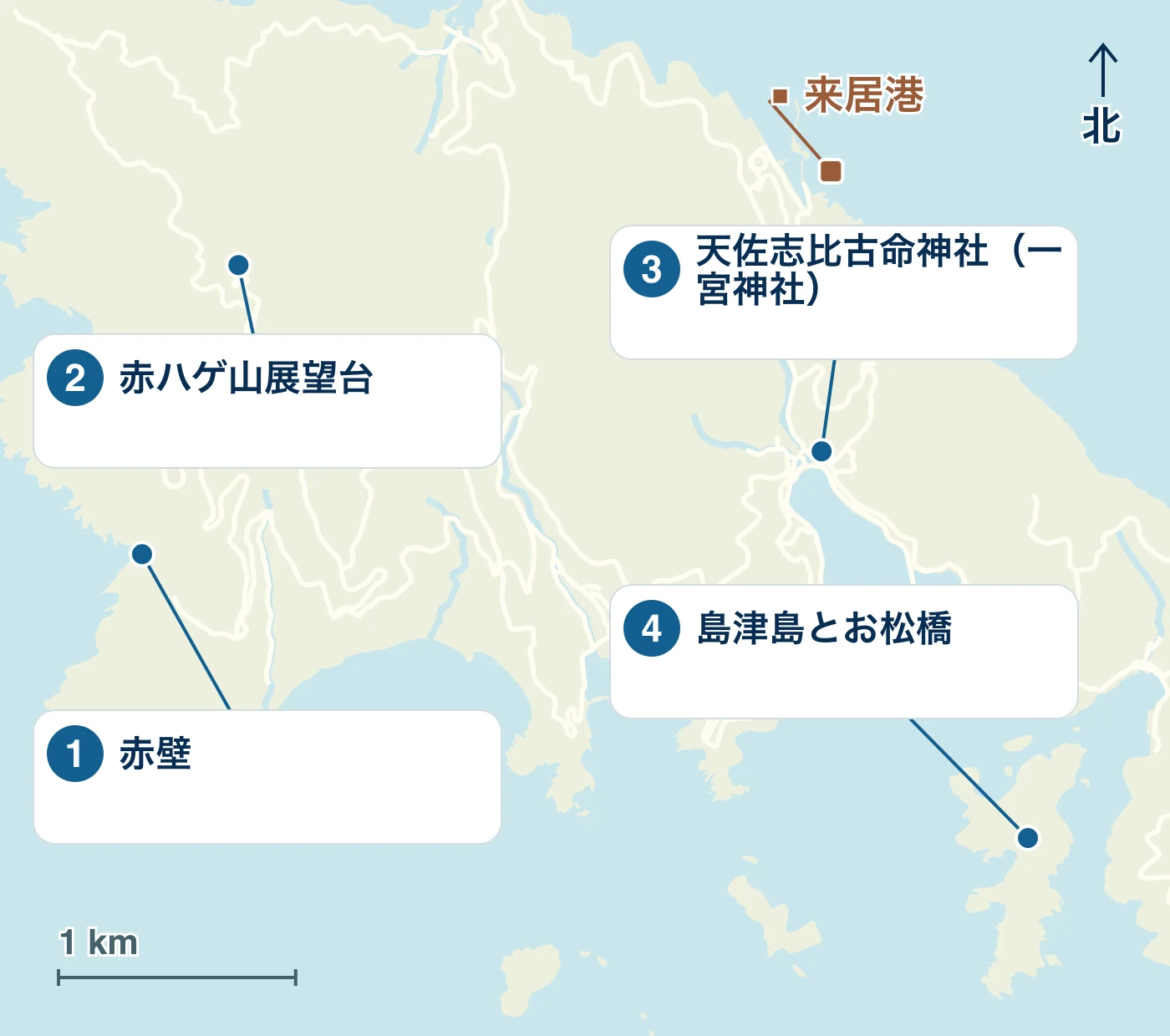 知夫村の港・水辺・道路と、1 赤壁、2 赤ハゲ山展望台、3 天佐志比古命神社(一宮神社)、4 島津島とお松橋の位置を示す地図