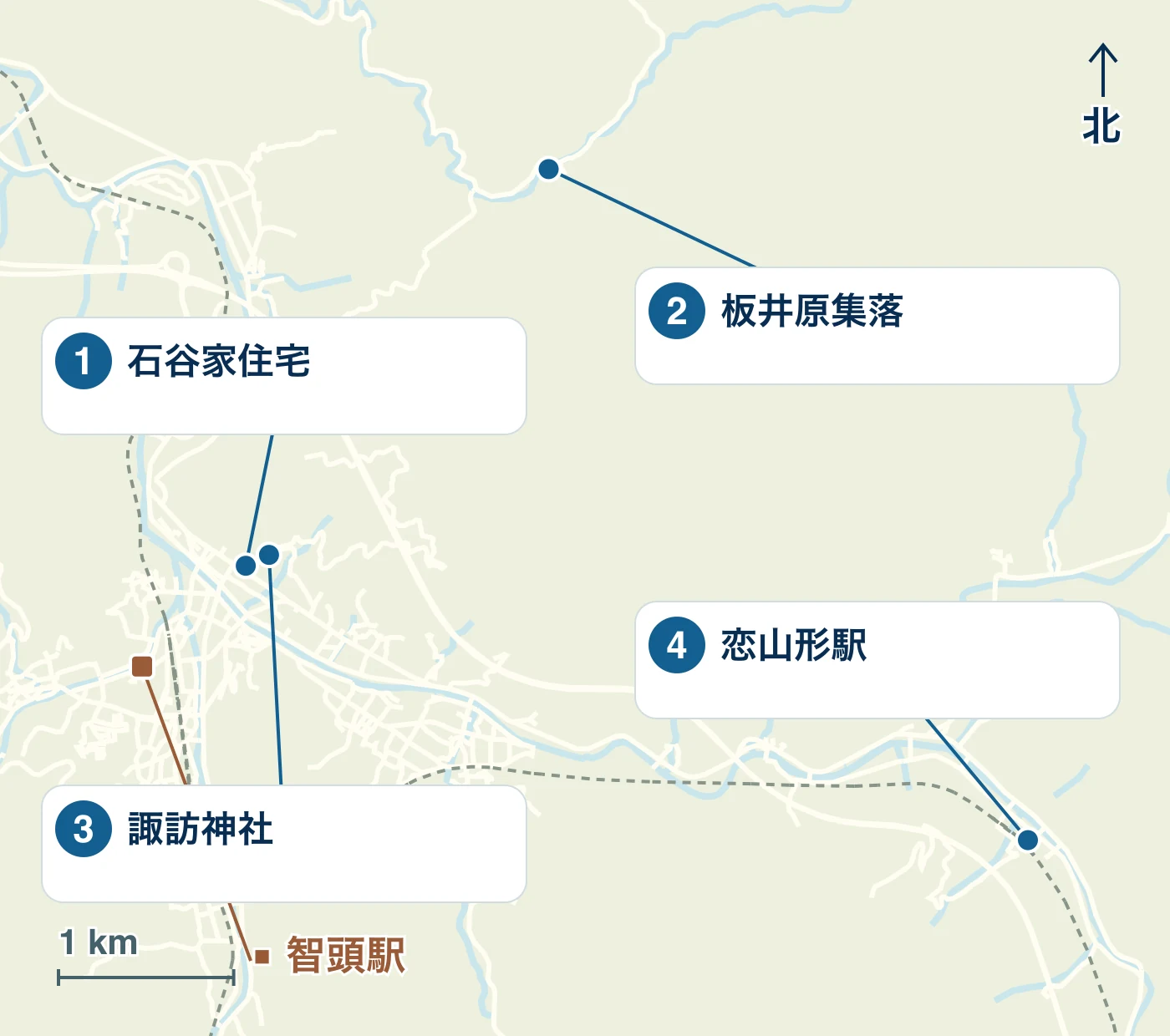 智頭町の駅・水辺・道路と、1 石谷家住宅、2 板井原集落、3 諏訪神社、4 恋山形駅の位置を示す地図