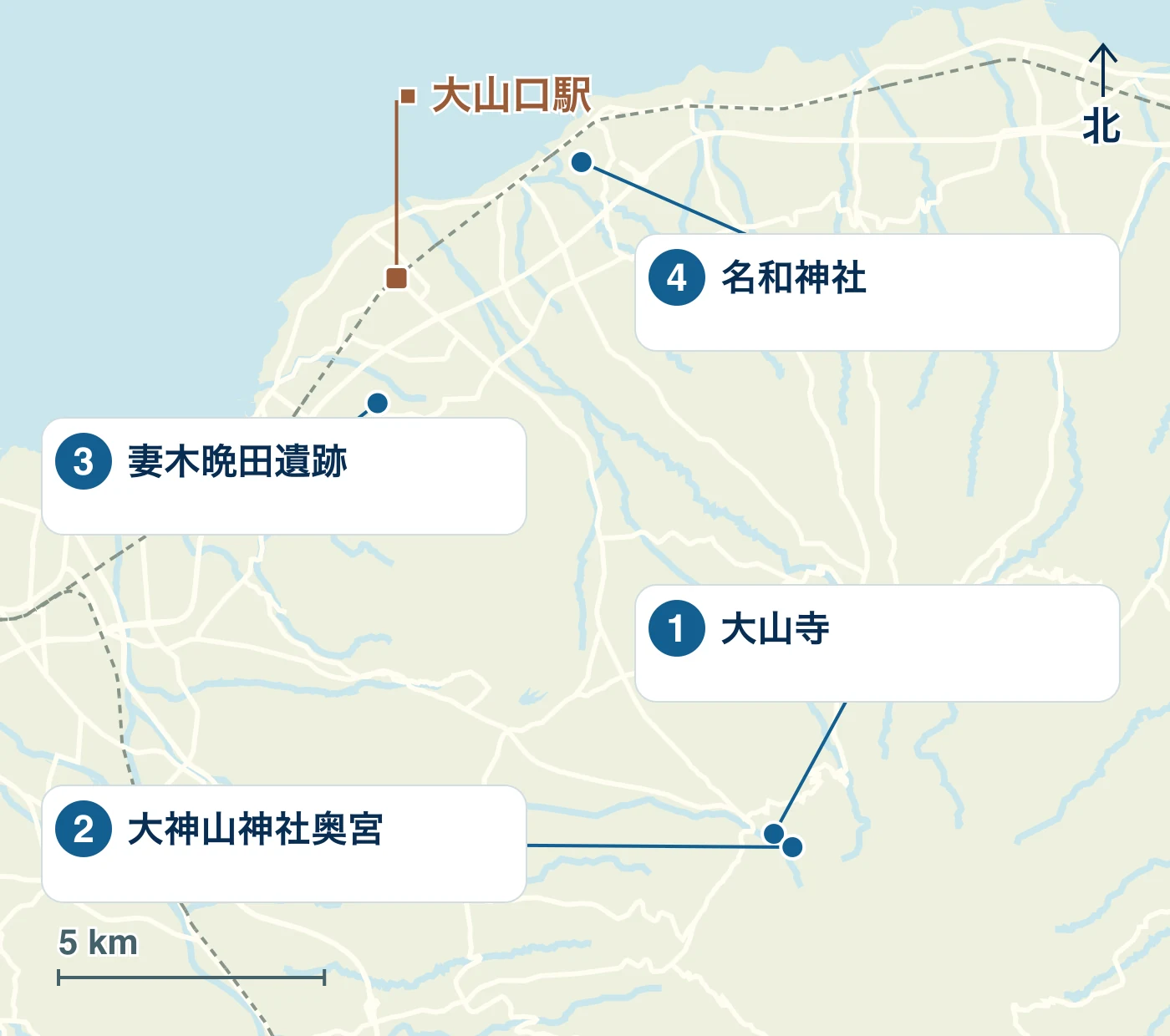 大山町の駅・水辺・道路と、1 大山寺、2 大神山神社奥宮、3 妻木晩田遺跡、4 名和神社の位置を示す地図