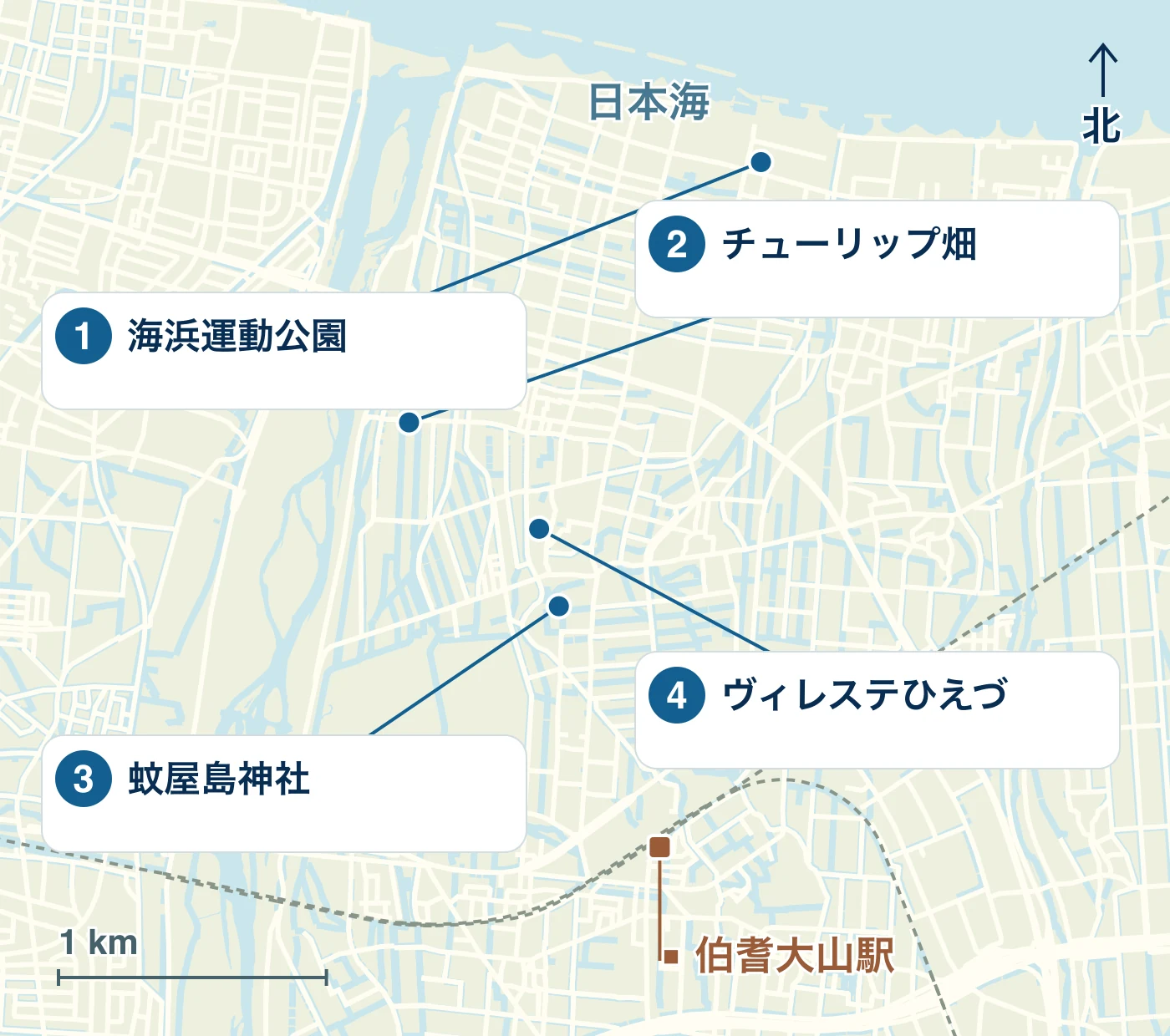 日吉津村の駅・水辺・道路と、1 海浜運動公園、2 チューリップ畑、3 蚊屋島神社、4 ヴィレステひえづの位置を示す地図