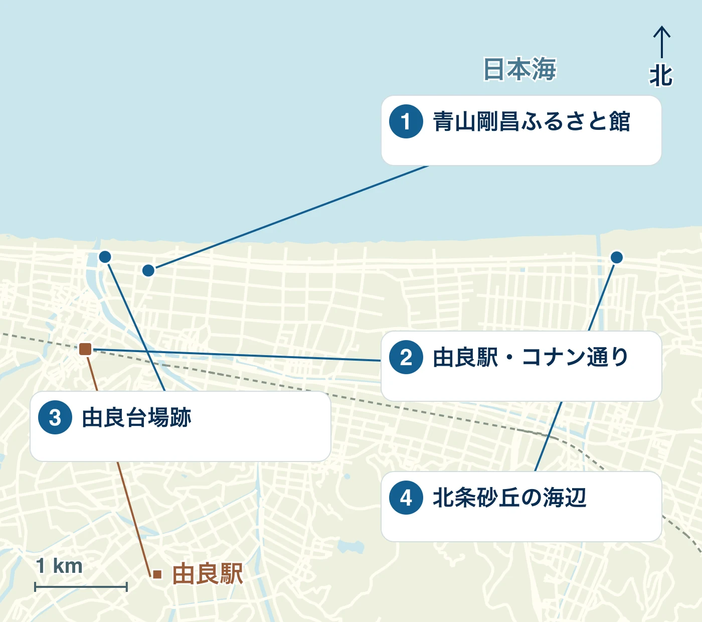 北栄町の駅・水辺・道路と、1 青山剛昌ふるさと館、2 由良駅・コナン通り、3 由良台場跡、4 北条砂丘の海辺の位置を示す地図