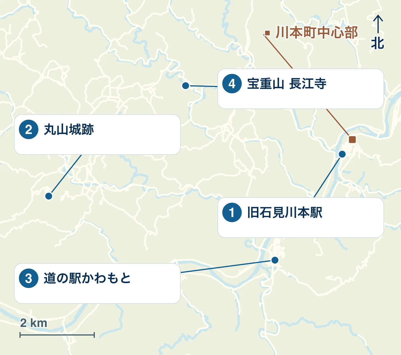 川本町の駅・水辺・道路と、1 旧石見川本駅、2 丸山城跡、3 道の駅かわもと、4 宝重山 長江寺の位置を示す地図