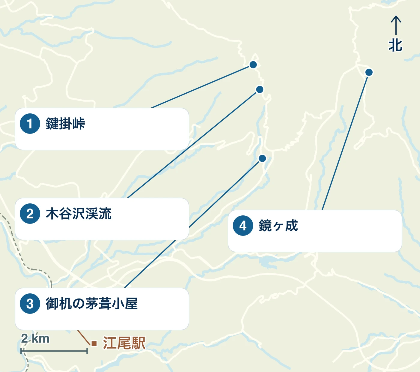 江府町の駅・水辺・道路と、1 鍵掛峠、2 木谷沢渓流、3 御机の茅葺小屋、4 鏡ヶ成の位置を示す地図