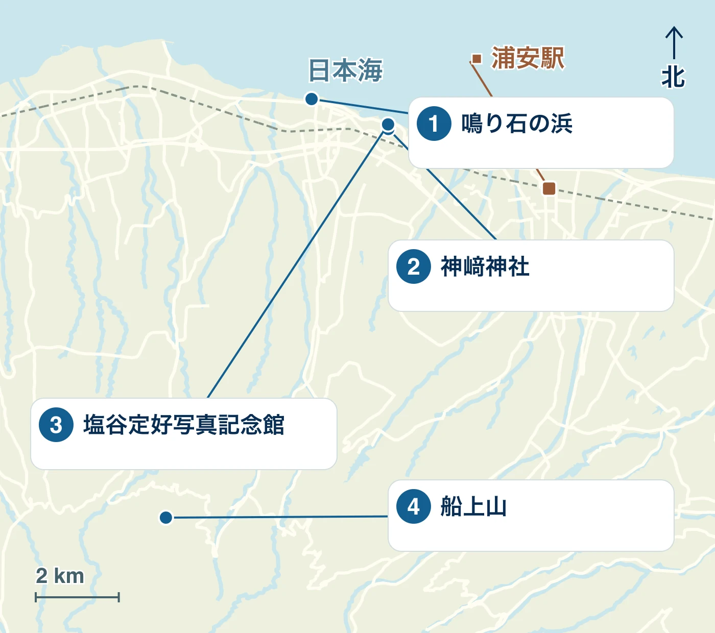 琴浦町の駅・水辺・道路と、1 鳴り石の浜、2 神﨑神社、3 塩谷定好写真記念館、4 船上山の位置を示す地図