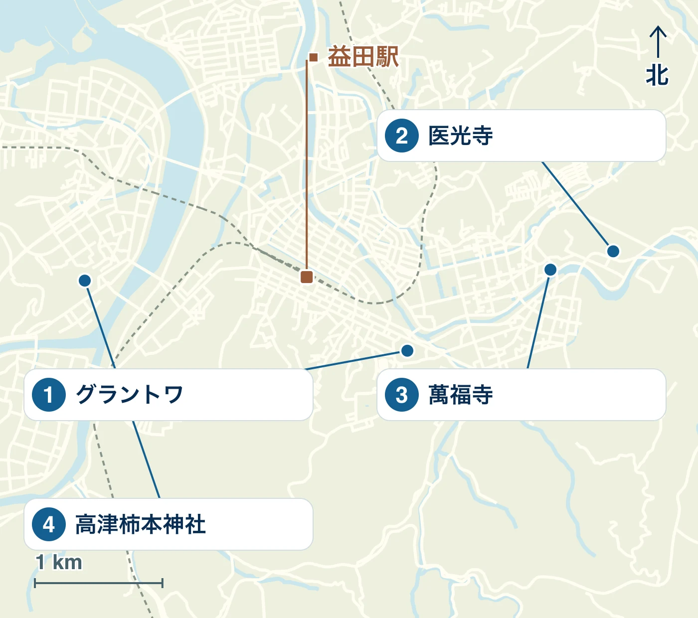 益田市の駅・水辺・道路と、1 グラントワ、2 医光寺、3 萬福寺、4 高津柿本神社の位置を示す地図