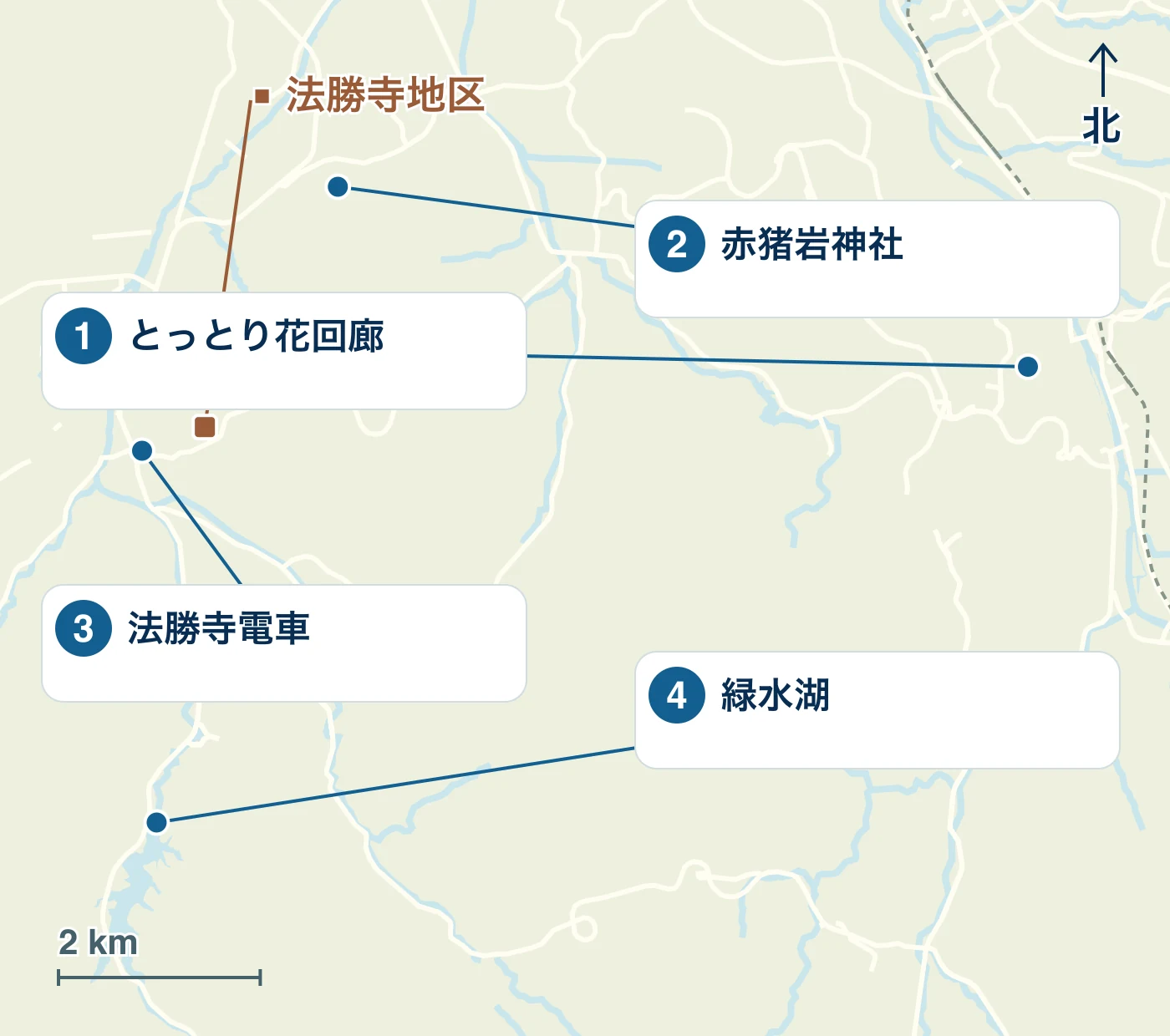 南部町の駅・水辺・道路と、1 とっとり花回廊、2 赤猪岩神社、3 法勝寺電車、4 緑水湖の位置を示す地図