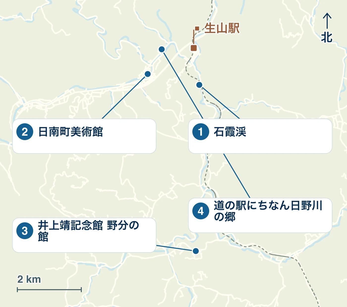 日南町の駅・水辺・道路と、1 石霞渓、2 日南町美術館、3 井上靖記念館 野分の館、4 道の駅にちなん日野川の郷の位置を示す地図