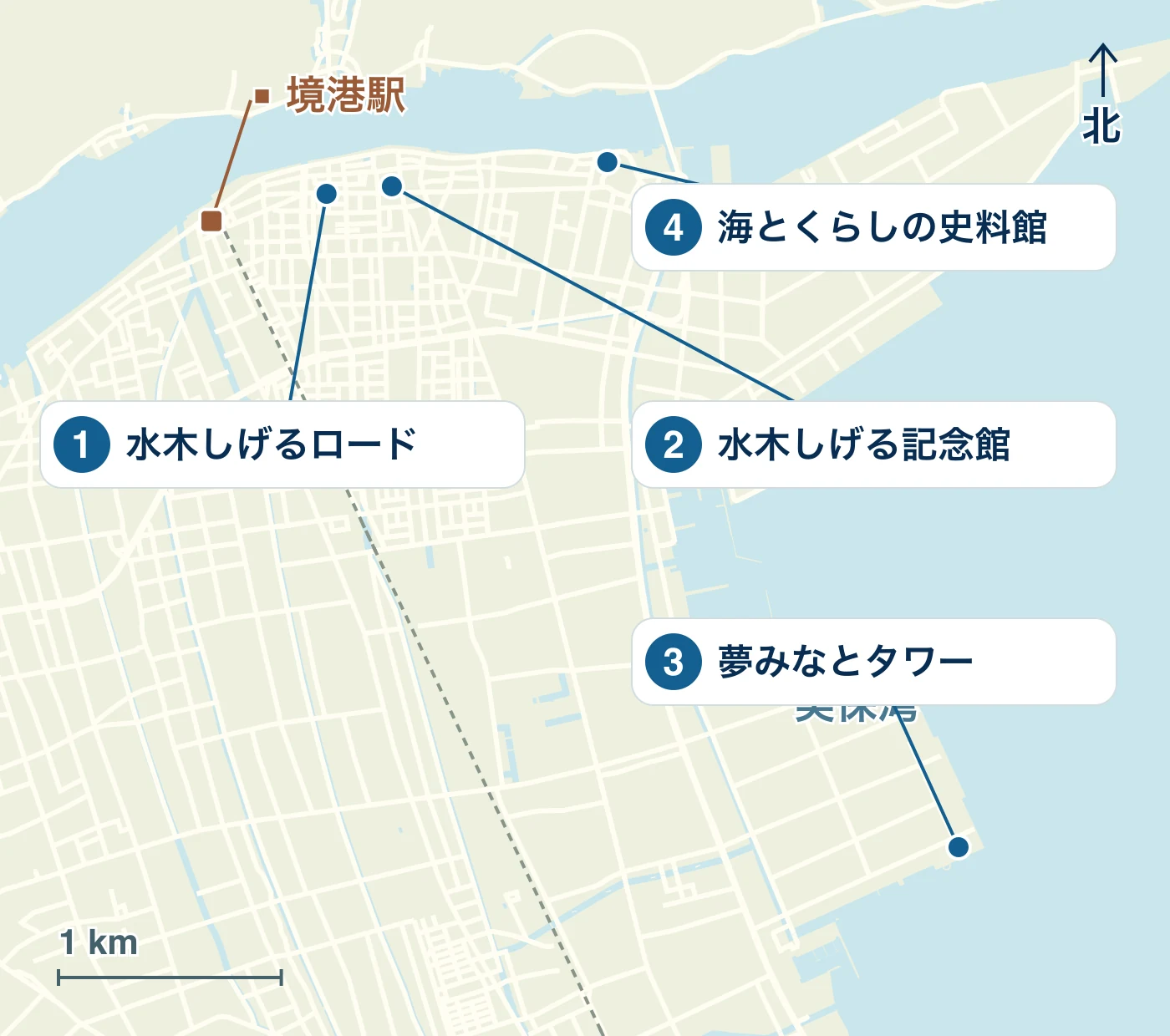 境港市の駅・水辺・道路と、1 水木しげるロード、2 水木しげる記念館、3 夢みなとタワー、4 海とくらしの史料館の位置を示す地図