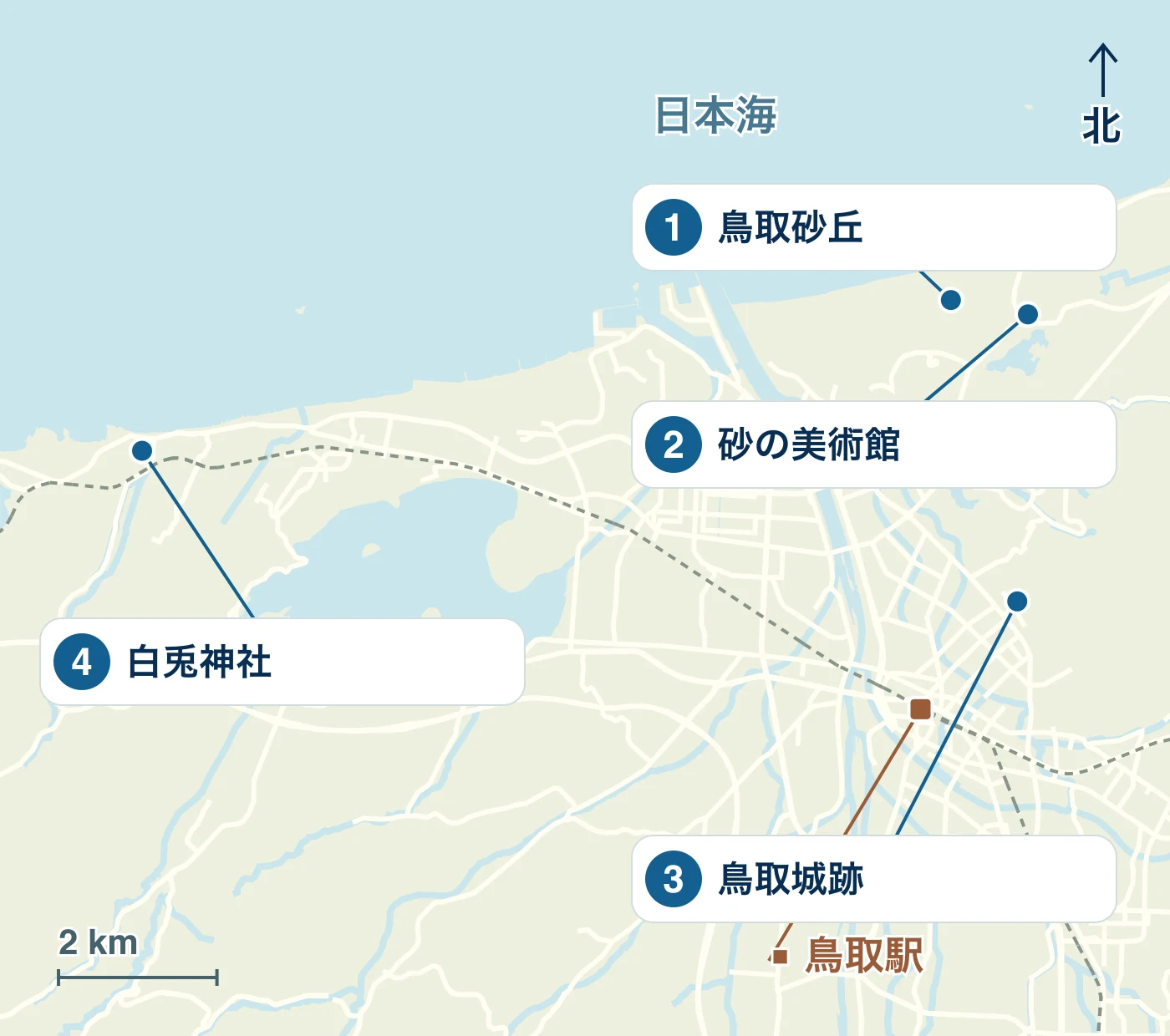 鳥取市の駅・水辺・道路と、1 鳥取砂丘、2 砂の美術館、3 鳥取城跡、4 白兎神社の位置を示す地図