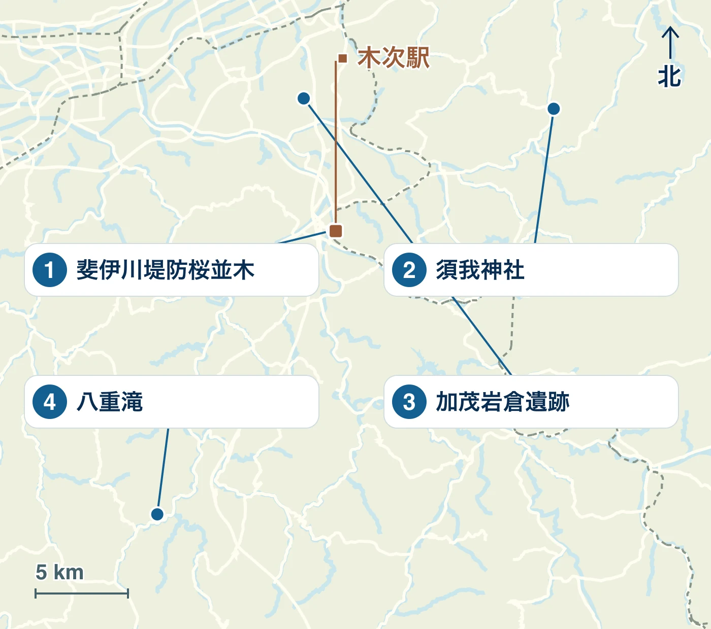 雲南市の駅・水辺・道路と、1 斐伊川堤防桜並木、2 須我神社、3 加茂岩倉遺跡、4 八重滝の位置を示す地図