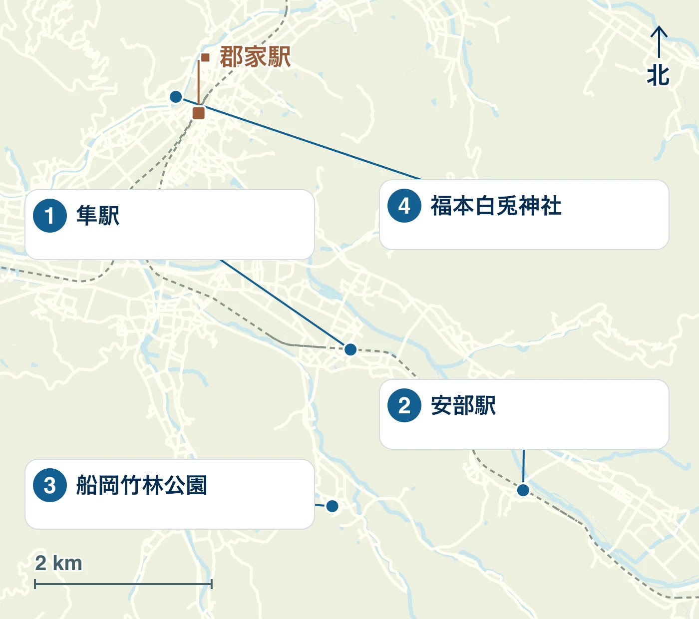 八頭町の駅・水辺・道路と、1 隼駅、2 安部駅、3 船岡竹林公園、4 福本白兎神社の位置を示す地図