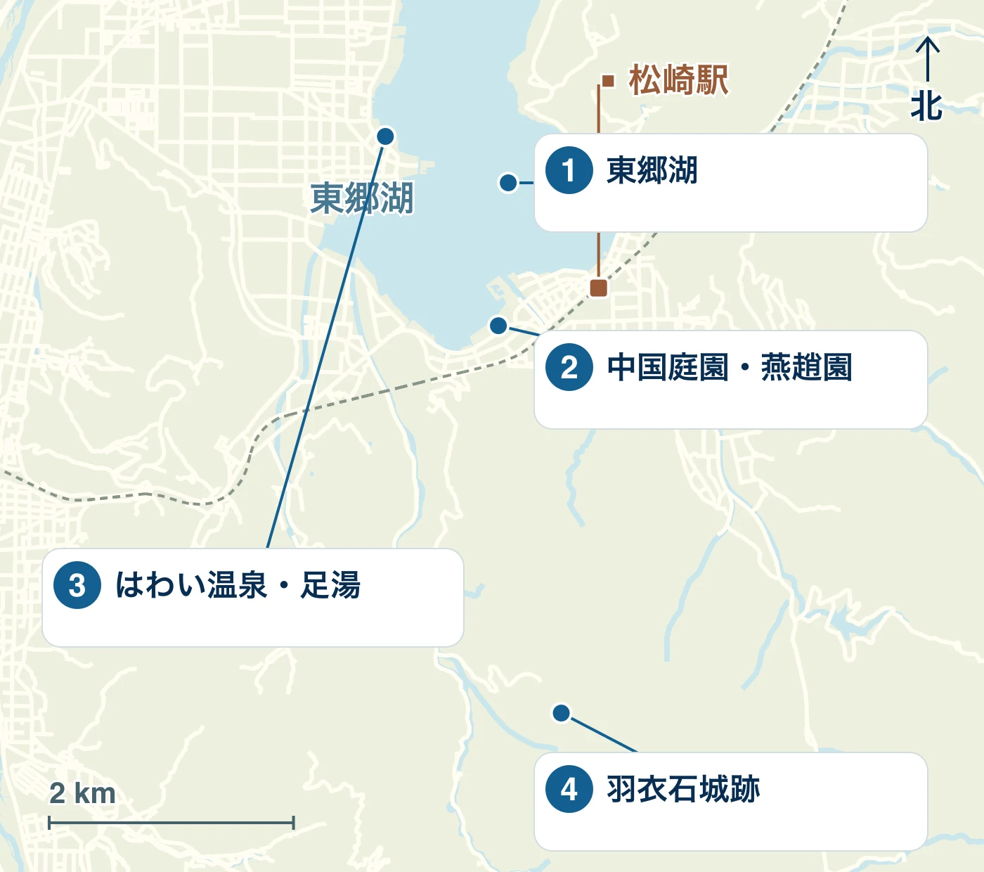 湯梨浜町の駅・水辺・道路と、1 東郷湖、2 中国庭園・燕趙園、3 はわい温泉・足湯、4 羽衣石城跡の位置を示す地図