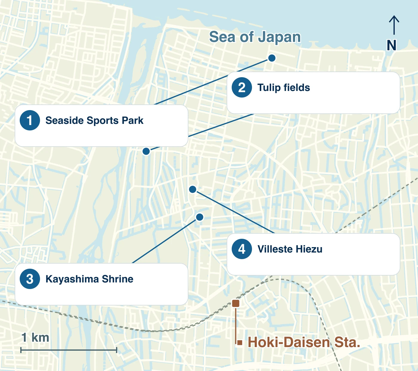 Map of Hiezu Village showing stations, waterways, roads and the locations of 1 Seaside Sports Park; 2 Tulip fields; 3 Kayashima Shrine; 4 Villeste Hiezu