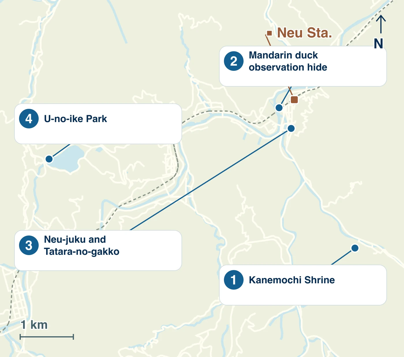 Map of Hino Town showing stations, waterways, roads and the locations of 1 Kanemochi Shrine; 2 Mandarin duck observation hide; 3 Neu-juku and Tatara-no-gakko; 4 U-no-ike Park