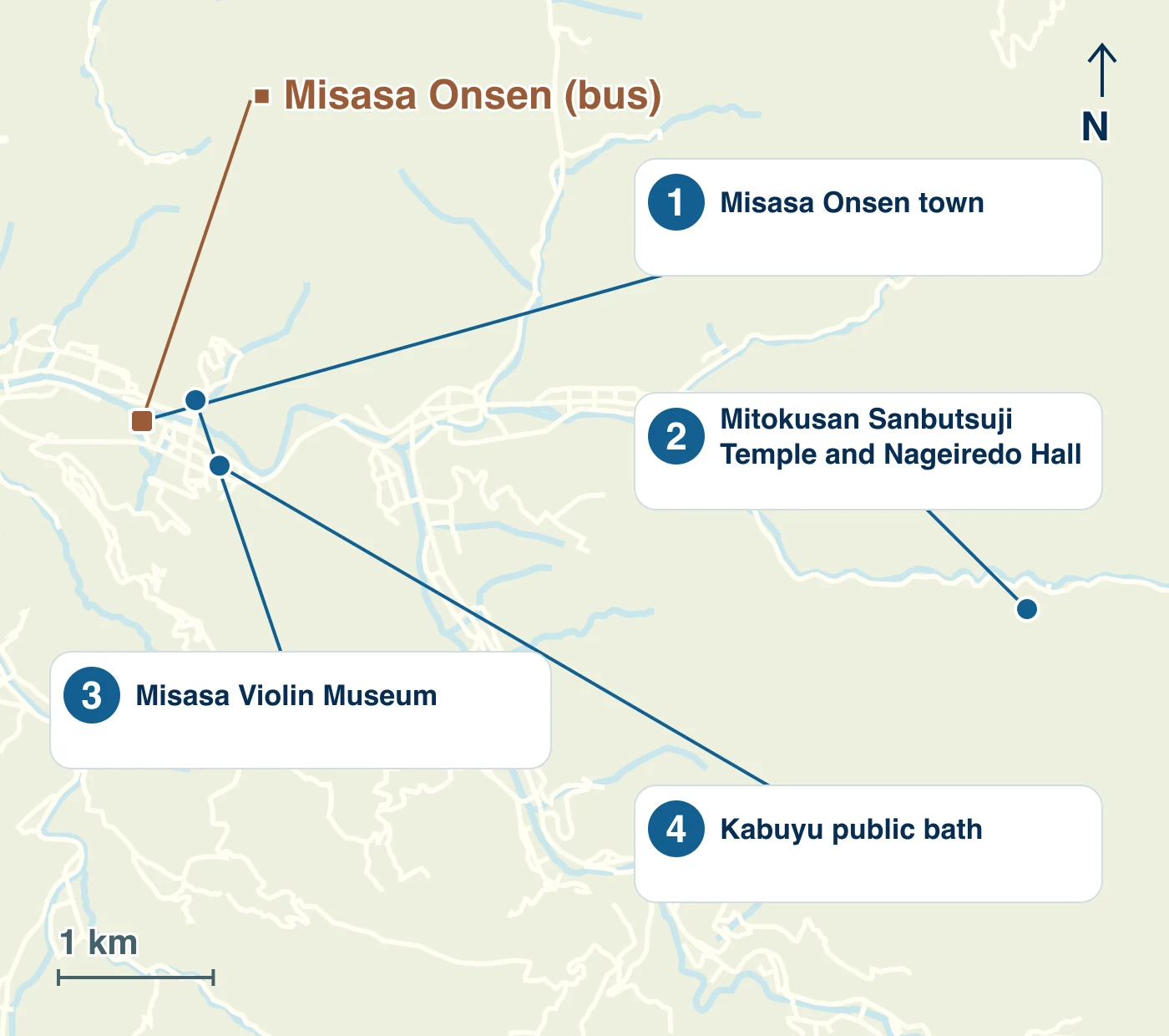 Map of Misasa Town showing stations, waterways, roads and the locations of 1 Misasa Onsen town; 2 Mitokusan Sanbutsuji Temple and Nageiredo Hall; 3 Misasa Violin Museum; 4 Kabuyu public bath