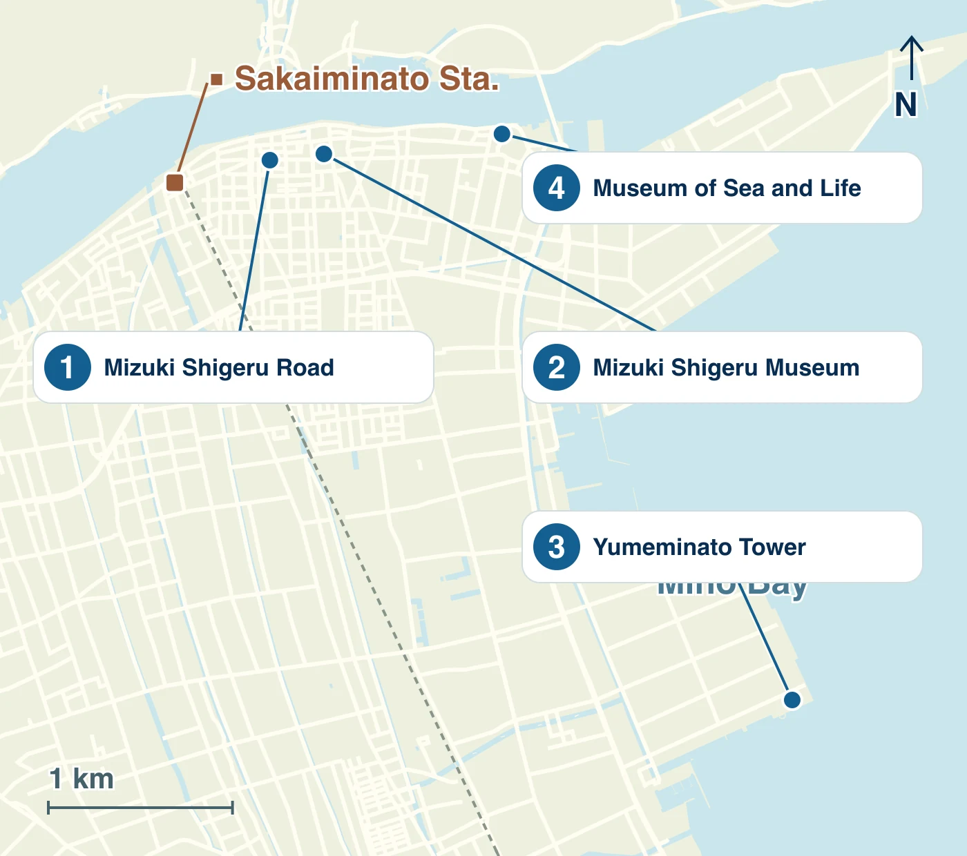 Map of Sakaiminato showing stations, waterways, roads and the locations of 1 Mizuki Shigeru Road; 2 Mizuki Shigeru Museum; 3 Yumeminato Tower; 4 Museum of Sea and Life