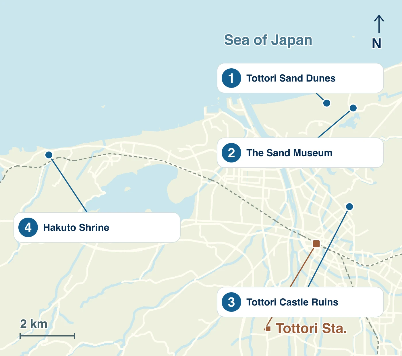 Map of Tottori City showing stations, waterways, roads and the locations of 1 Tottori Sand Dunes; 2 The Sand Museum; 3 Tottori Castle Ruins; 4 Hakuto Shrine