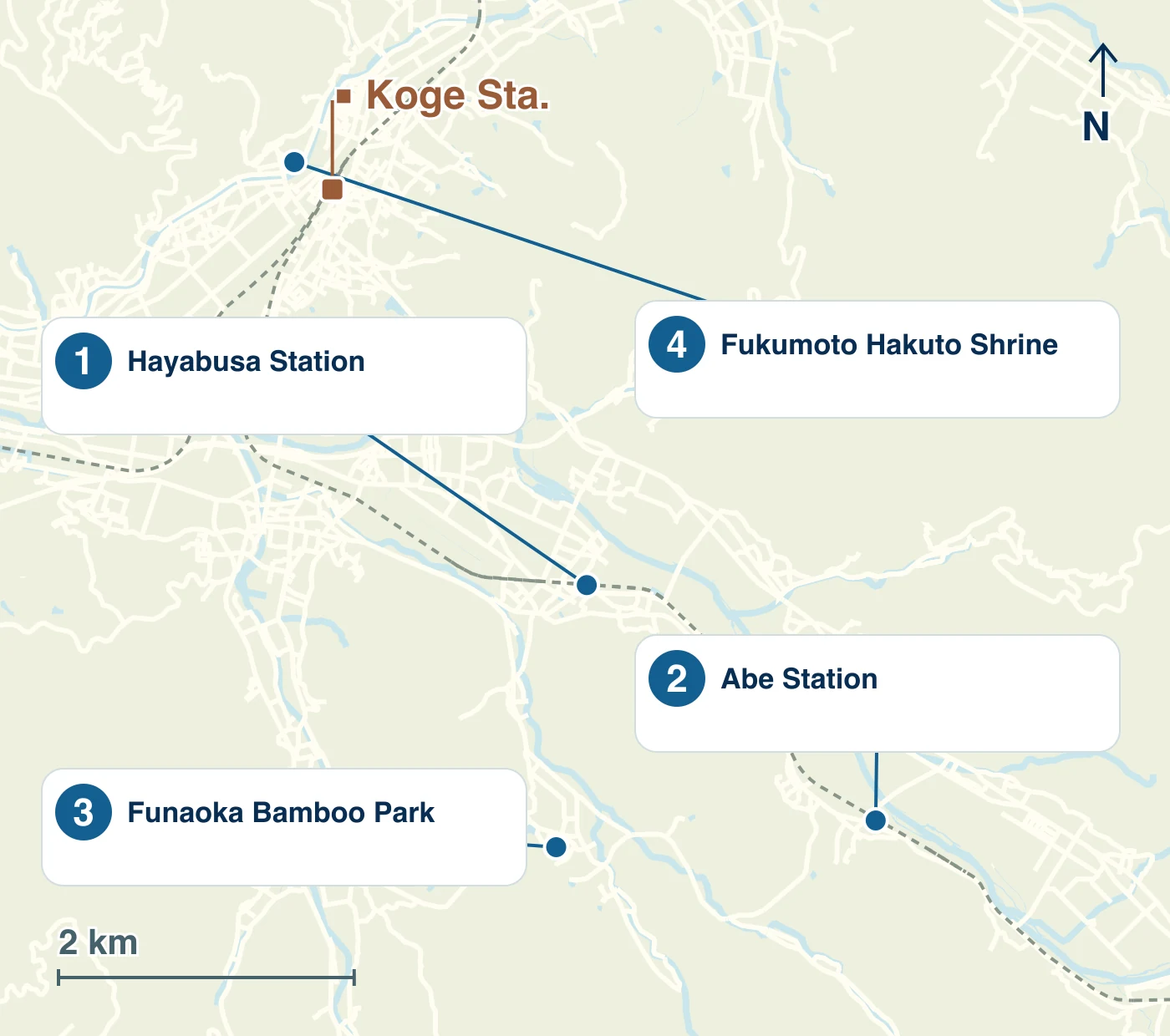 Map of Yazu Town showing stations, waterways, roads and the locations of 1 Hayabusa Station; 2 Abe Station; 3 Funaoka Bamboo Park; 4 Fukumoto Hakuto Shrine