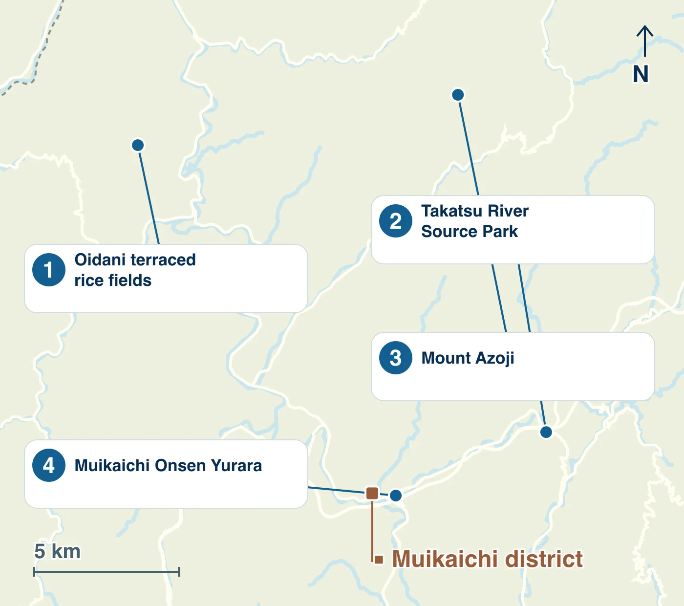 Map of Yoshika Town showing stations, waterways, roads and the locations of 1 Oidani terraced rice fields; 2 Takatsu River Source Park; 3 Mount Azoji; 4 Muikaichi Onsen Yurara