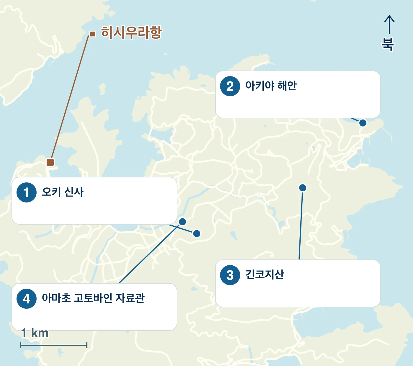 아마정의 항구·물가·도로와 1 오키 신사, 2 아키야 해안, 3 긴코지산, 4 아마초 고토바인 자료관의 위치를 표시한 지도