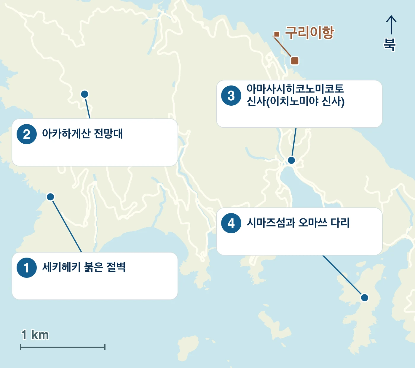 지부촌의 항구·물가·도로와 1 세키헤키 붉은 절벽, 2 아카하게산 전망대, 3 아마사시히코노미코토 신사(이치노미야 신사), 4 시마즈섬과 오마쓰 다리의 위치를 표시한 지도