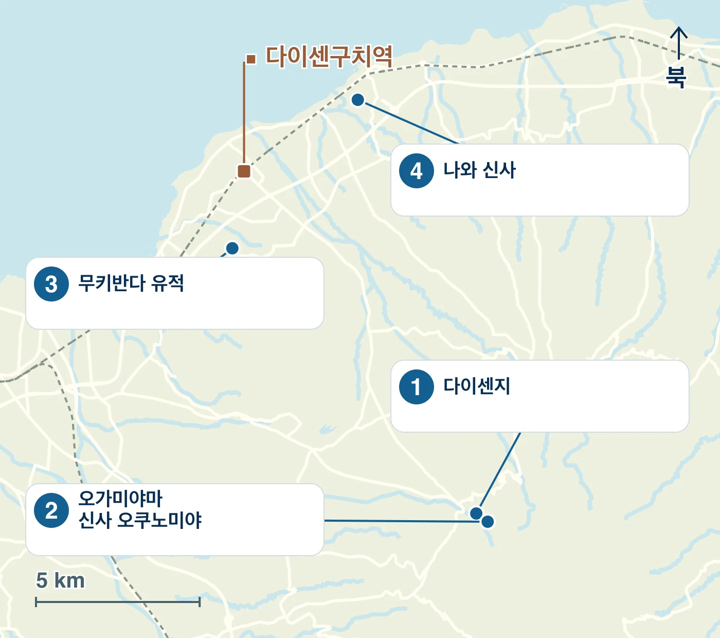 다이센초의 역·물가·도로와 1 다이센지, 2 오가미야마 신사 오쿠노미야, 3 무키반다 유적, 4 나와 신사의 위치를 표시한 지도