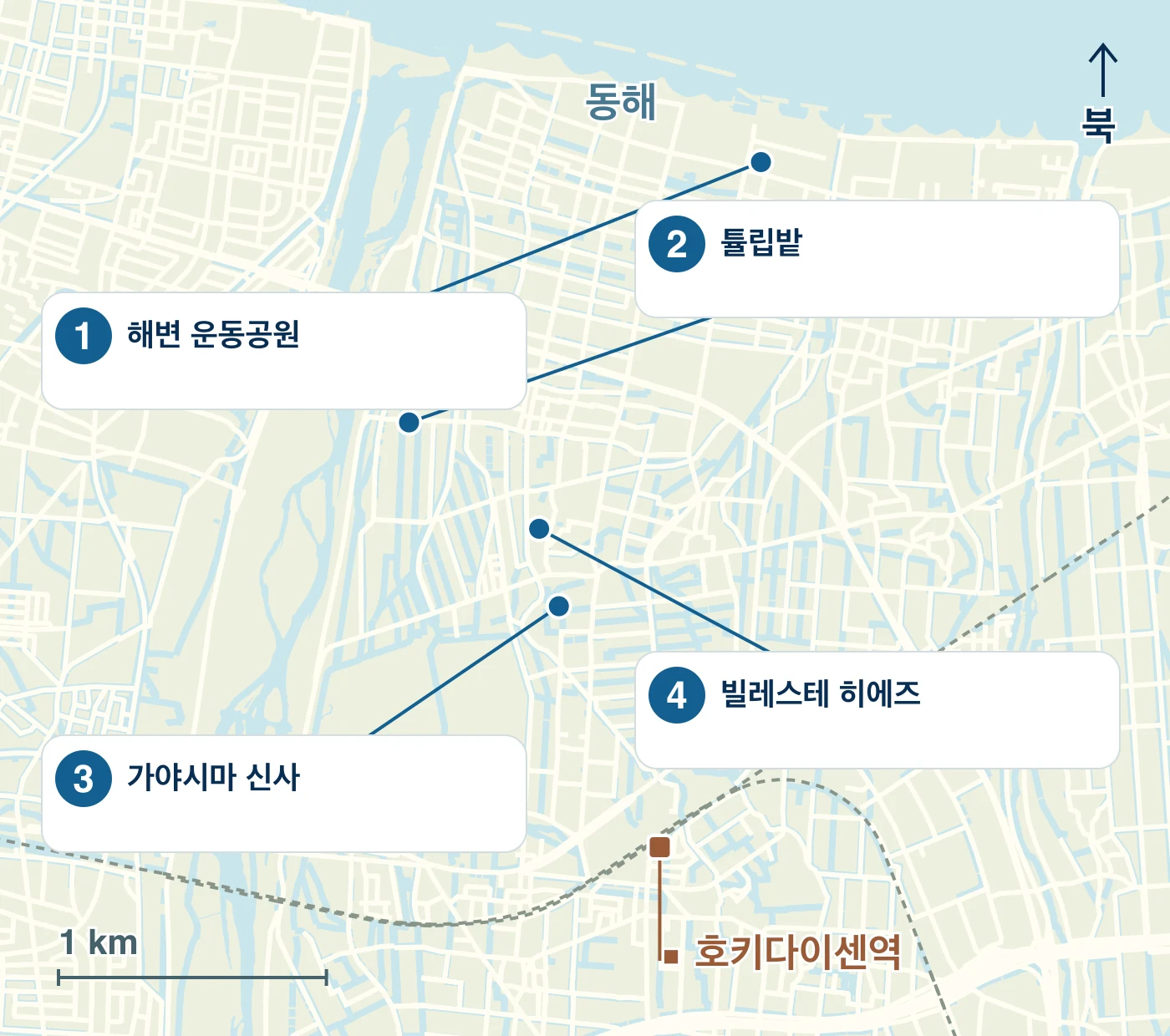 히에즈촌의 역·물가·도로와 1 해변 운동공원, 2 튤립밭, 3 가야시마 신사, 4 빌레스테 히에즈의 위치를 표시한 지도