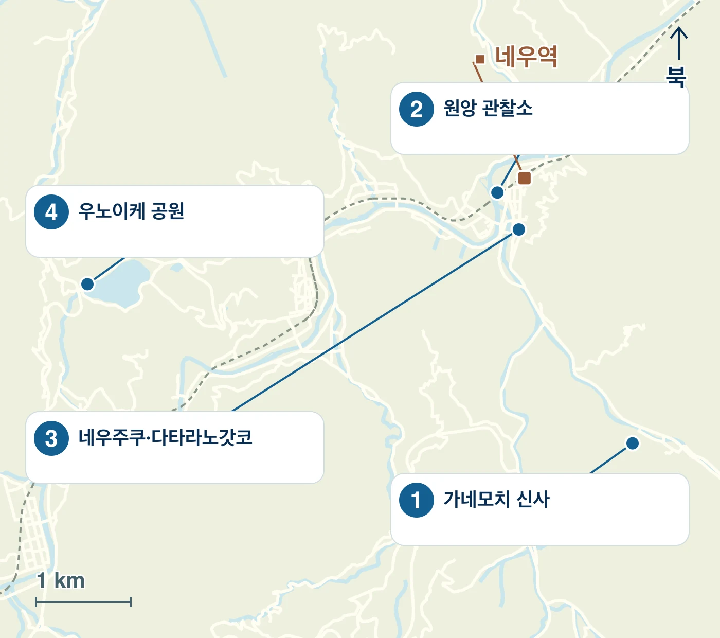 히노정의 역·물가·도로와 1 가네모치 신사, 2 원앙 관찰소, 3 네우주쿠·다타라노갓코, 4 우노이케 공원의 위치를 표시한 지도