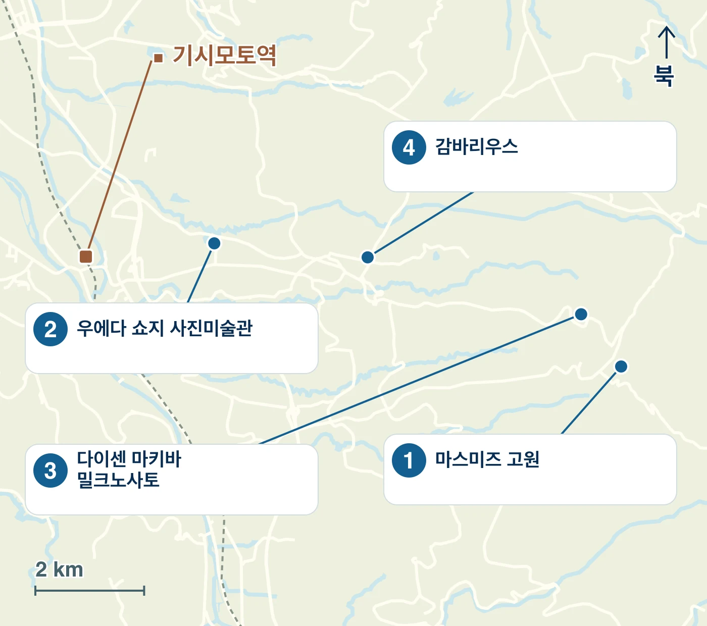 호키초의 역·물가·도로와 1 마스미즈 고원, 2 우에다 쇼지 사진미술관, 3 다이센 마키바 밀크노사토, 4 감바리우스의 위치를 표시한 지도