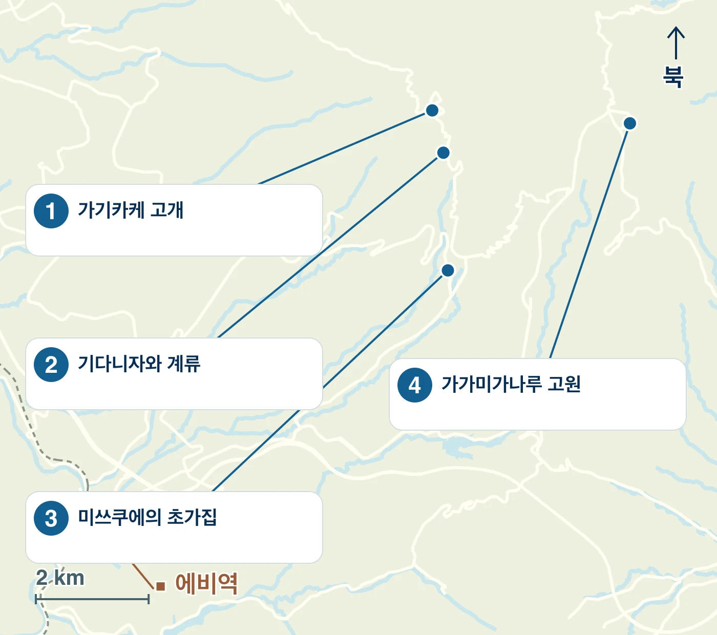 고후정의 역·물가·도로와 1 가기카케 고개, 2 기다니자와 계류, 3 미쓰쿠에의 초가집, 4 가가미가나루 고원의 위치를 표시한 지도
