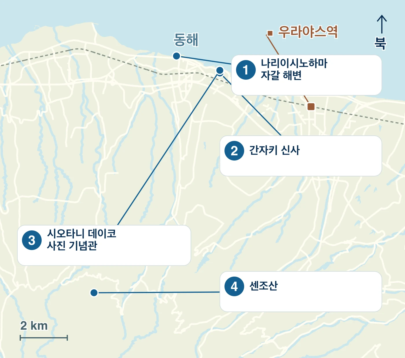 고토우라정의 역·물가·도로와 1 나리이시노하마 자갈 해변, 2 간자키 신사, 3 시오타니 데이코 사진 기념관, 4 센조산의 위치를 표시한 지도