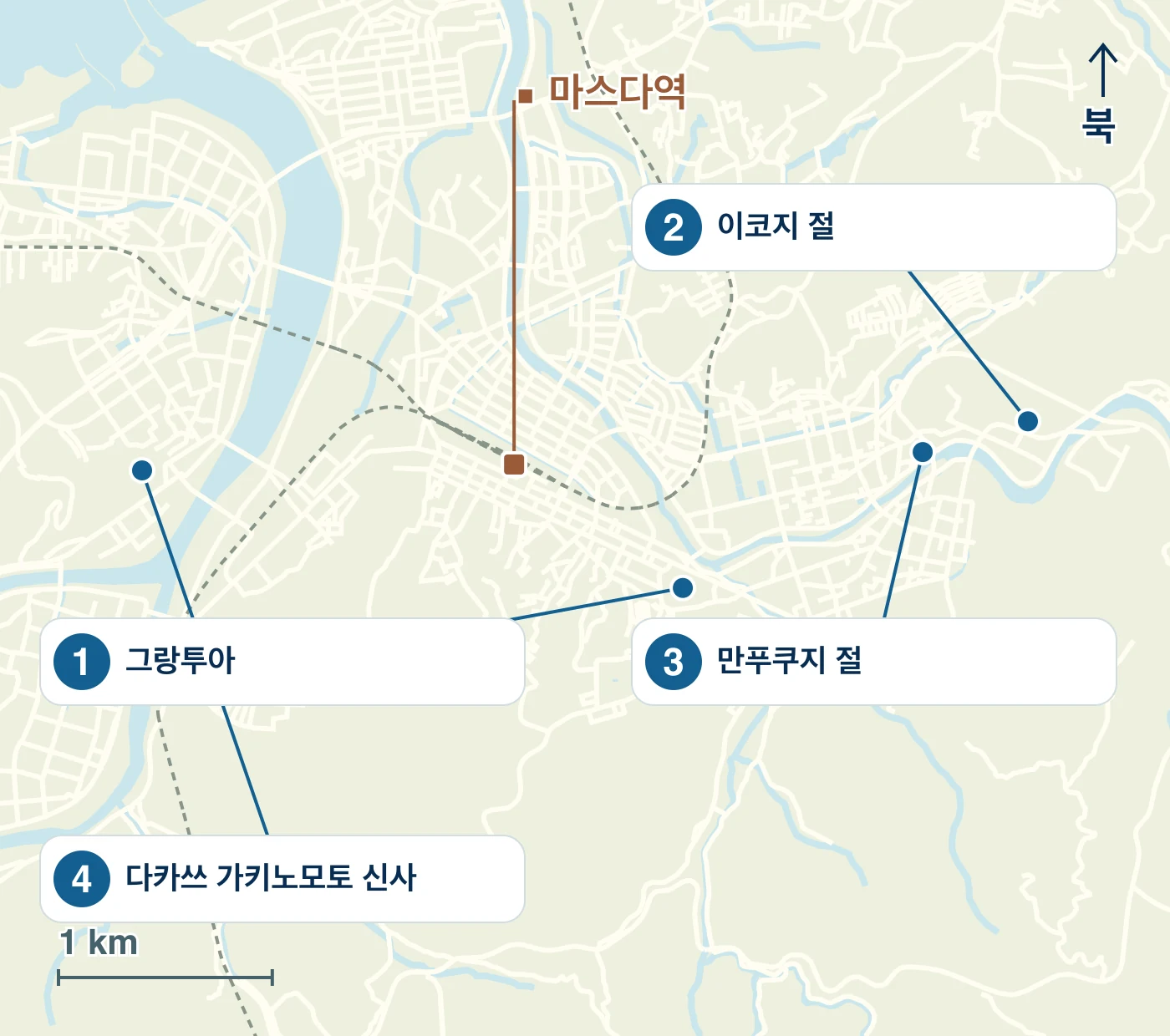마스다시의 역·물가·도로와 1 그랑투아, 2 이코지 절, 3 만푸쿠지 절, 4 다카쓰 가키노모토 신사의 위치를 표시한 지도
