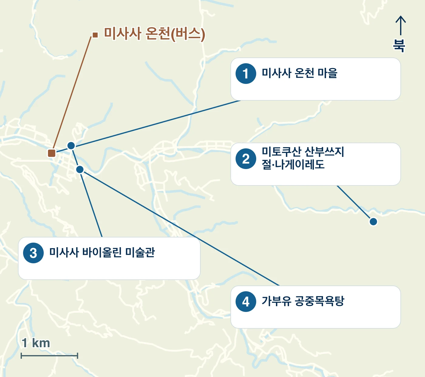 미사사정의 역·물가·도로와 1 미사사 온천 마을, 2 미토쿠산 산부쓰지 절·나게이레도, 3 미사사 바이올린 미술관, 4 가부유 공중목욕탕의 위치를 표시한 지도