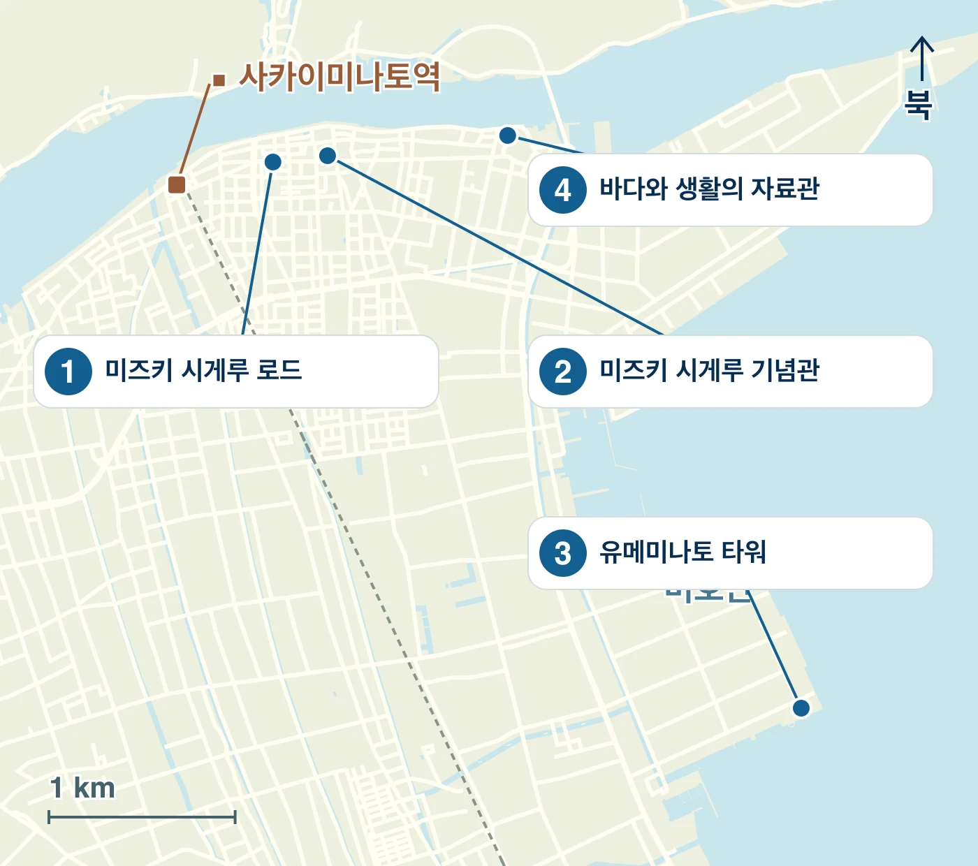 사카이미나토시의 역·물가·도로와 1 미즈키 시게루 로드, 2 미즈키 시게루 기념관, 3 유메미나토 타워, 4 바다와 생활의 자료관의 위치를 표시한 지도