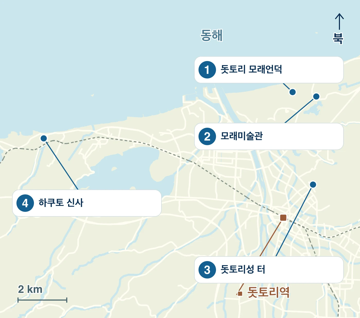 돗토리시의 역·물가·도로와 1 돗토리 모래언덕, 2 모래미술관, 3 돗토리성 터, 4 하쿠토 신사의 위치를 표시한 지도