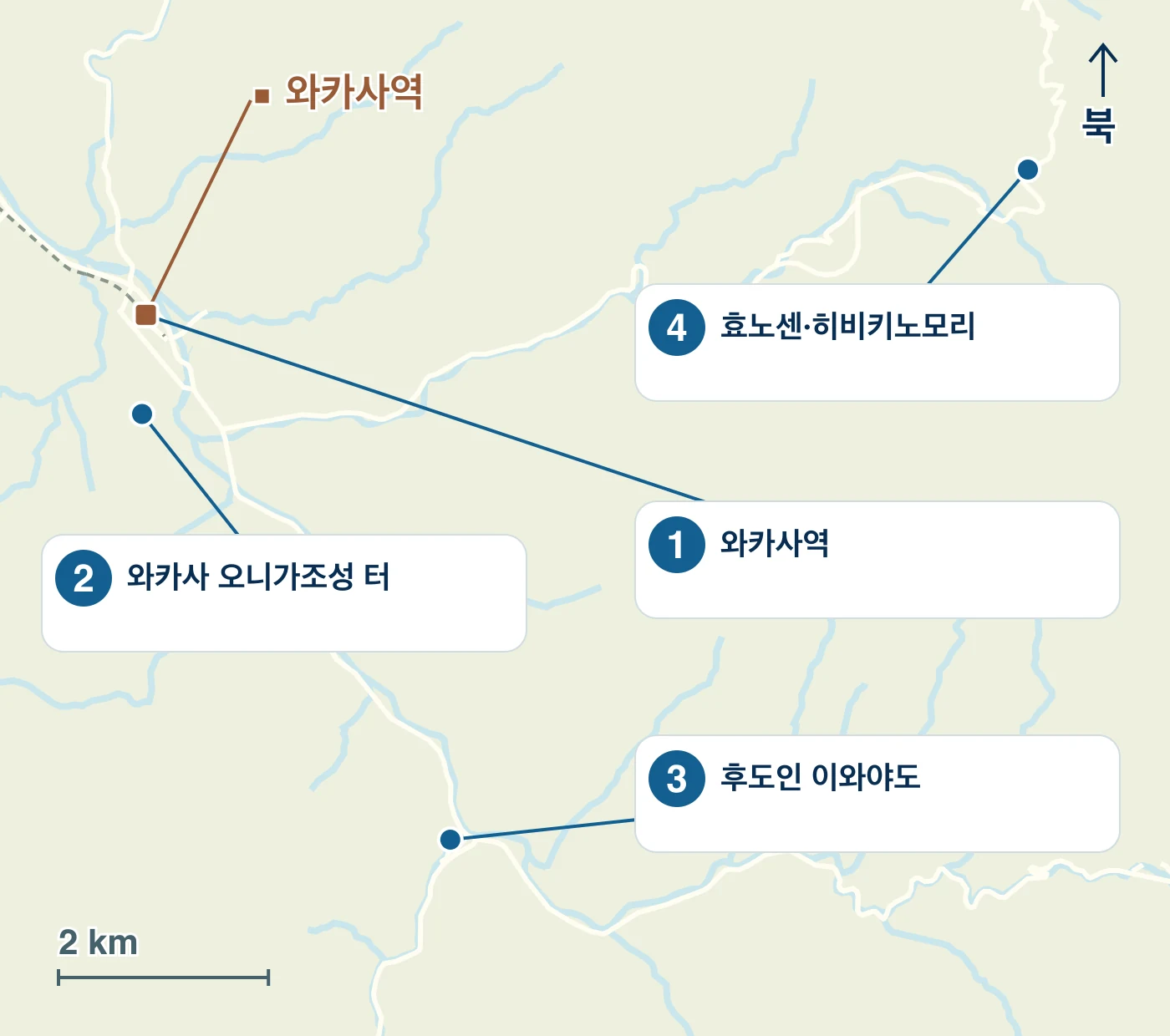 와카사정의 역·물가·도로와 1 와카사역, 2 와카사 오니가조성 터, 3 후도인 이와야도, 4 효노센·히비키노모리의 위치를 표시한 지도