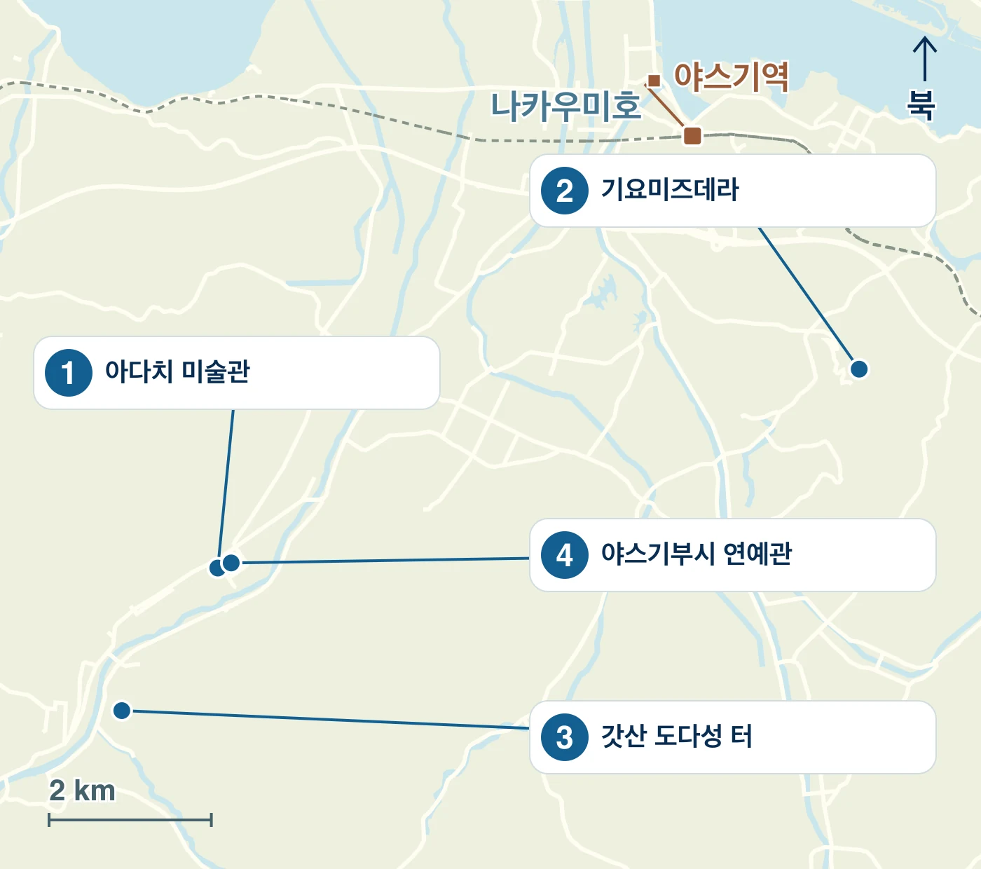 야스기시의 역·물가·도로와 1 아다치 미술관, 2 기요미즈데라, 3 갓산 도다성 터, 4 야스기부시 연예관의 위치를 표시한 지도
