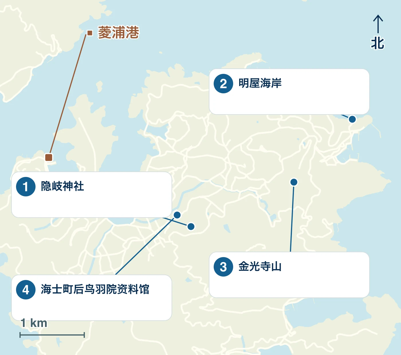 显示 海士町 的港口、海滨和道路以及 1 隐岐神社、2 明屋海岸、3 金光寺山 和 4 海士町后鸟羽院资料馆 位置的地图
