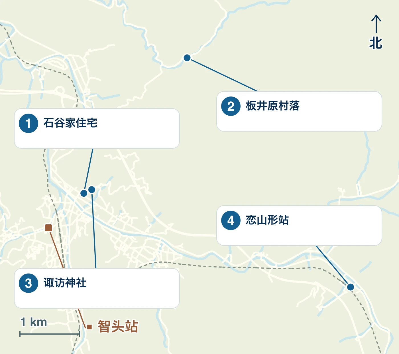 地图显示了智头町的车站、水边和道路，以及 1. 石谷家、2. 板井原村落、3. 诹访神社和 4. 恋山形站的位置。