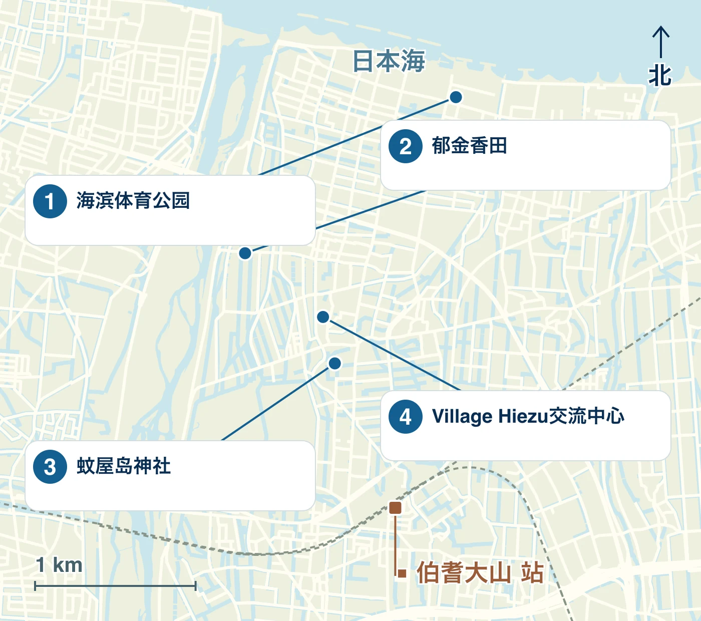 显示日吉津村的车站、海滨和道路以及1海滨运动公园、2郁金香场、3蚊屋岛神社和4 Village Hiezu交流中心位置的地图