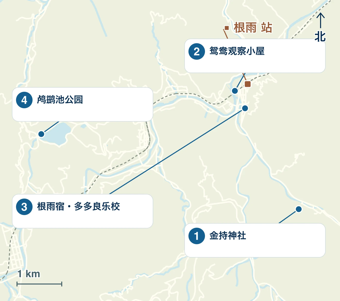 表示日野町车站、水边、道路以及1金持神社、2鸳鸯观察屋、3根雨宿・多多良乐校、4鸬鹚池公园位置的地图