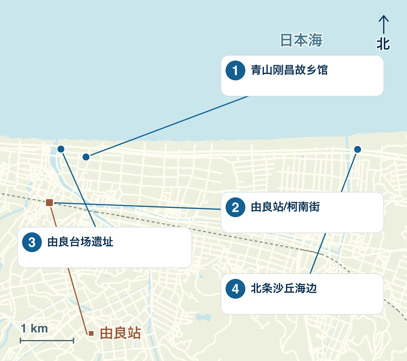 地图显示了北荣町的车站、水边和道路,以及 1 青山刚昌故乡馆、2 由良站/柯南街、3 由良台场遗迹和 4 北条沙丘的海边位置。