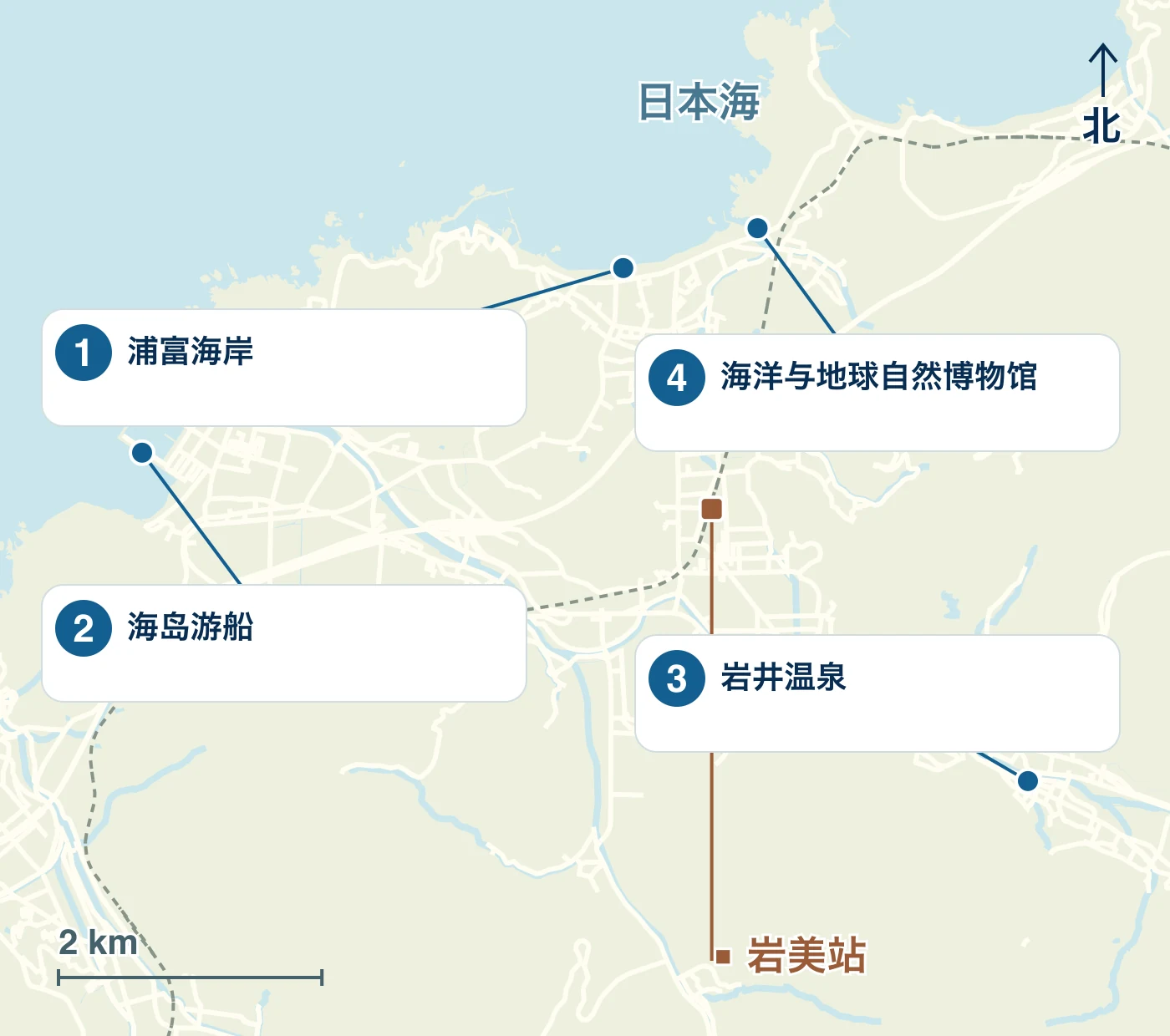地图显示了 岩美町 的车站、海滨和道路，以及 1 浦富海岸、2 岛屿游览船、3 岩井温泉和 4 海地自然博物馆的位置。