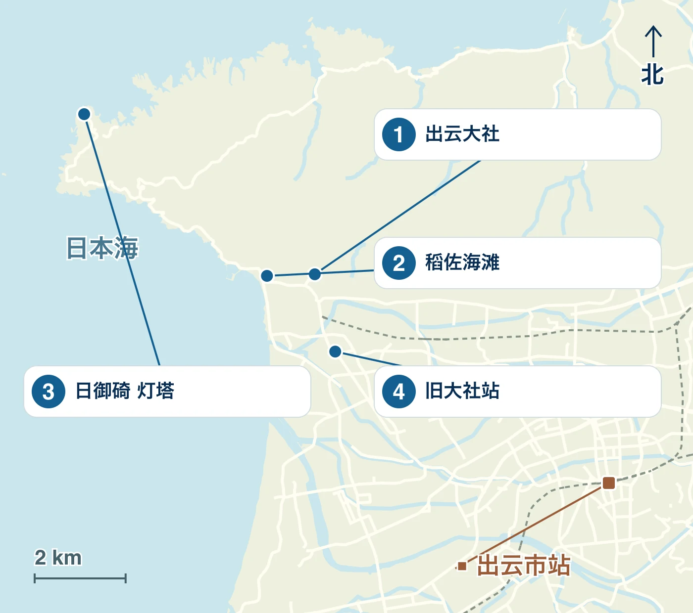 地图显示出云市内的车站、水边和道路，以及 1 出云大社、2 稻佐滨、3 日御碕 灯塔和 4 旧大社站的位置。