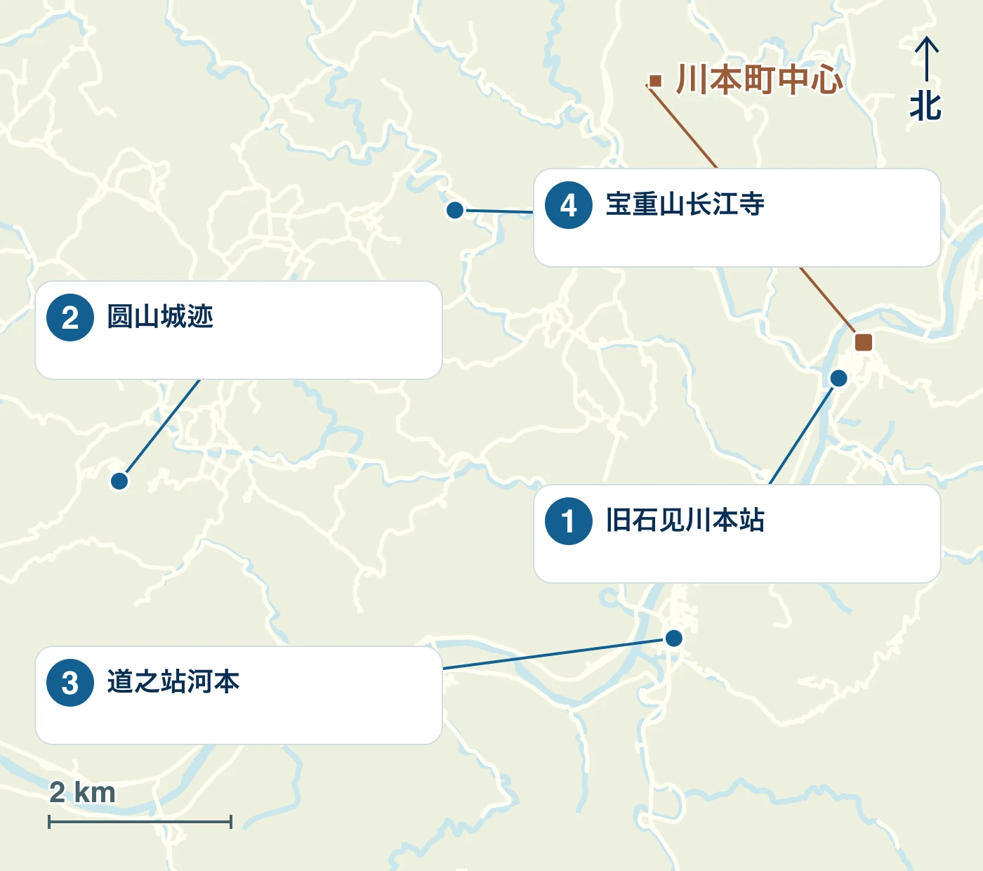 显示川本町的车站、海滨、道路以及1 旧石见川本站、2 丸山城迹、3 道之驿川本、4 宝重山长江寺 位置的地图