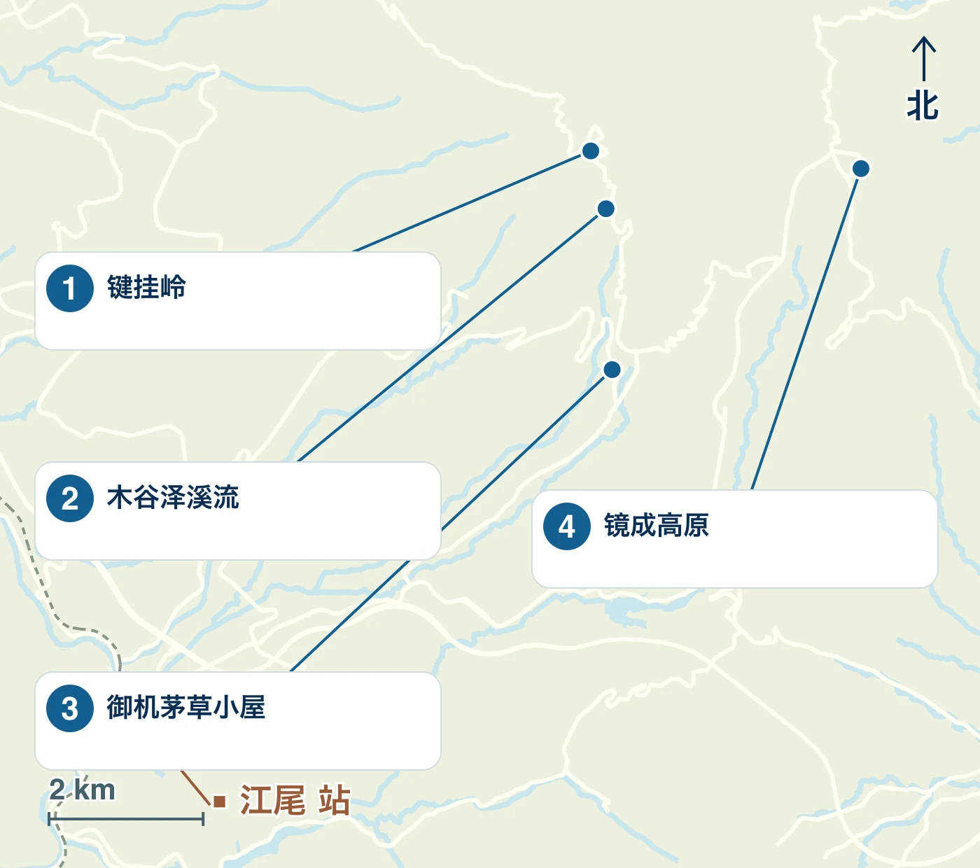 显示 江府町 的车站、海滨和道路以及 1 键挂岭、2 木谷泽溪流、3 御机茅草小屋 和 4 镜成高原 的位置的地图