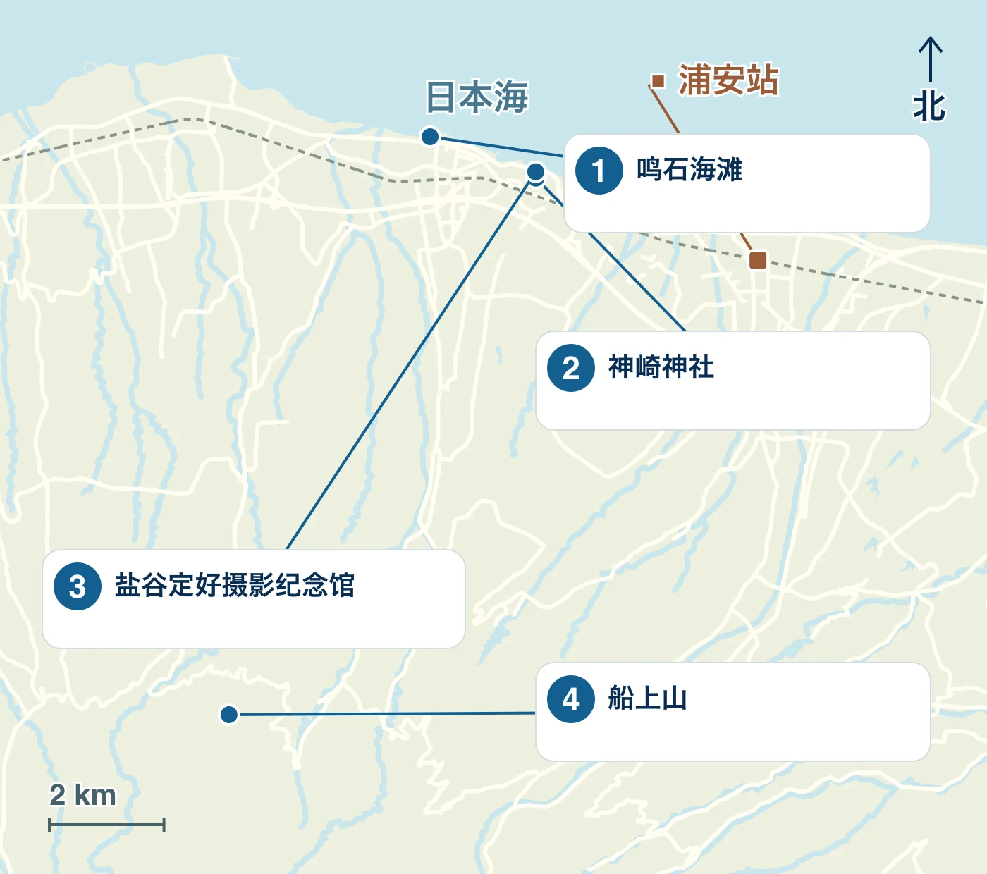 表示琴浦町的车站、海滨、道路以及1 鸣石海滩、2 神崎神社、3 盐谷定好摄影纪念馆、4 船上山的位置的地图。
