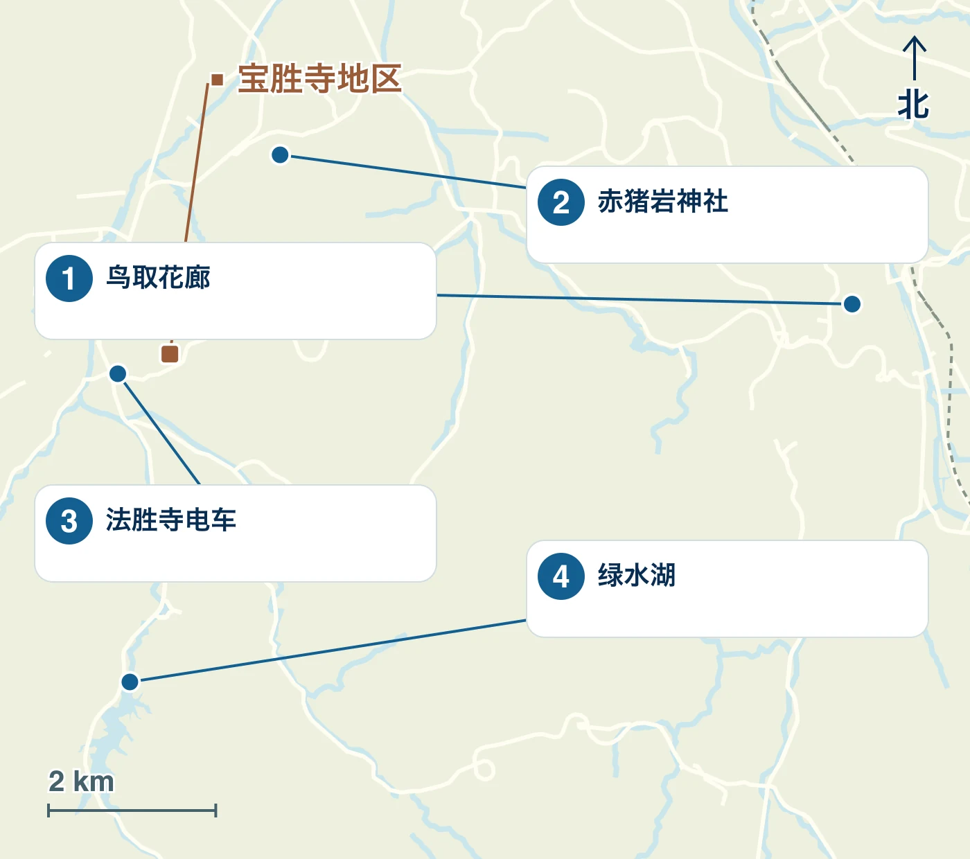 地图显示了南部町的车站、海滨和道路，以及 1 鸟取花廊、2 赤猪岩神社、3 法胜寺电车 和 4 绿水湖的位置。