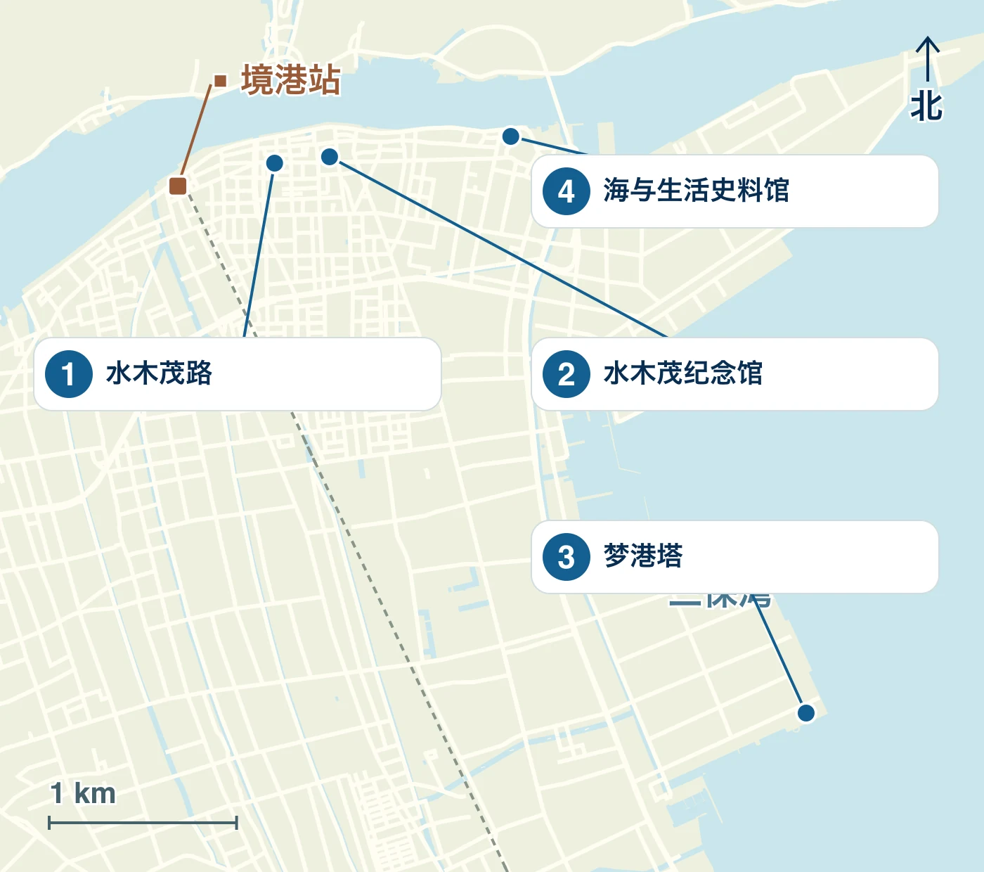 地图显示了境港市的车站、海滨和道路，以及 1 水木茂路、2 水木茂纪念馆、3 梦港塔和 4 海与生活史料馆的位置。